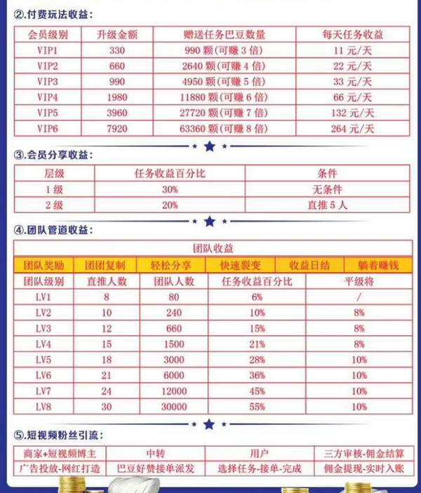 巴豆好赞点赞赚钱app