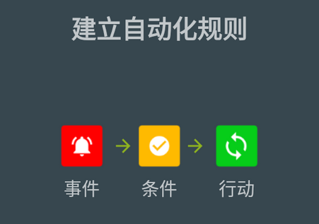 RuleBot自动化高级版