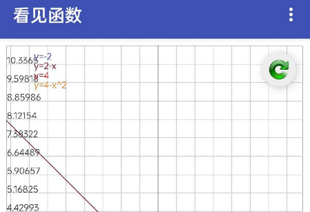 看见函数软件