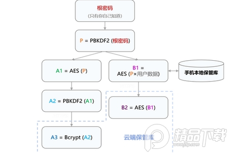 密码键盘安卓破解版 密码键盘安卓破解版