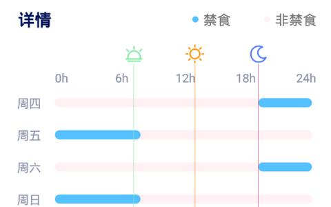 禁食吧app 禁食吧app
