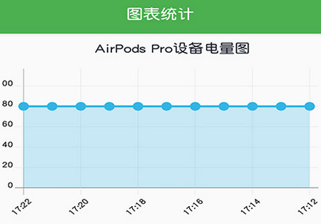 Air蓝牙耳机助手白名单