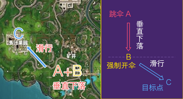 Fortnite堡垒之夜手游