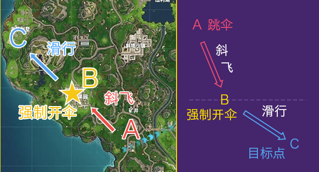 Fortnite堡垒之夜手游