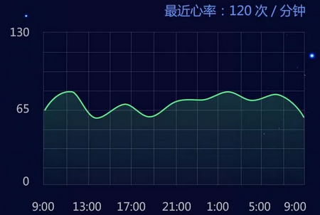 心动心率检测app绿色精简版 心动心率检测app绿色精简版