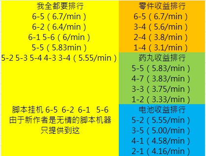 LastOrigin未和谐版