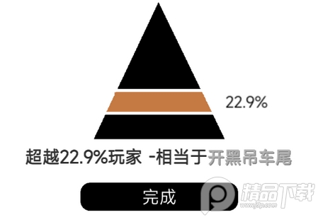 我的游戏天赋