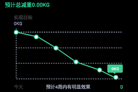 轻断食nowAPP安卓版 轻断食nowAPP安卓版
