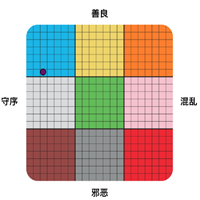 dnd阵营测试九宫格官方中文版